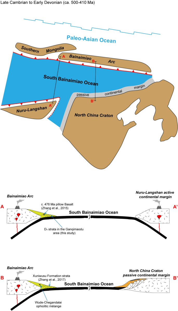 The Central Asian Orogenic Belt (CAOB) during Late Devonian: new