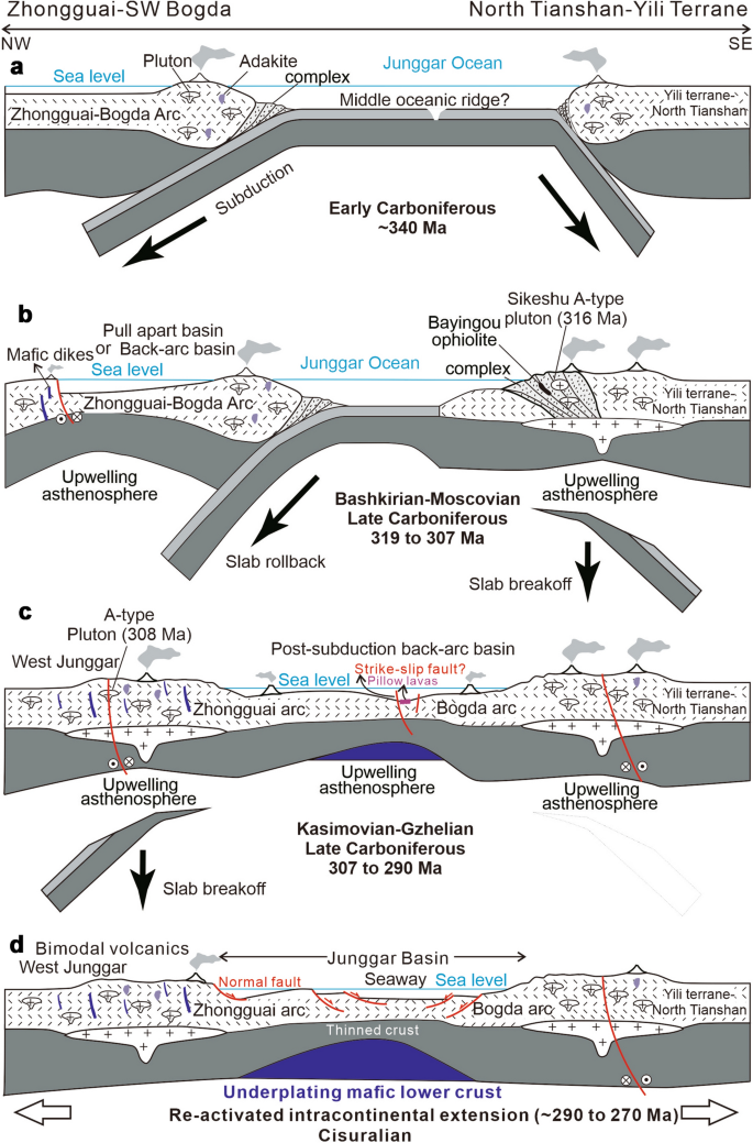 Full article: Late Carboniferous intrusions along the Kalamaili
