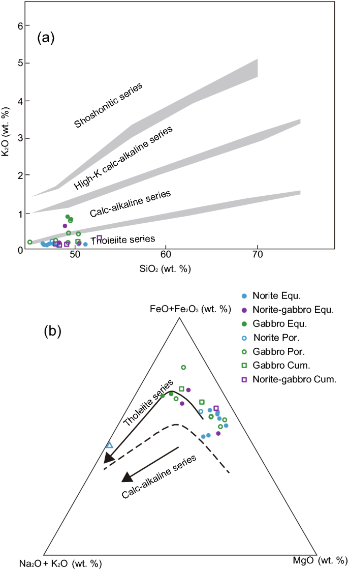 Extensional magmatism caused by strain partitioning: insights from