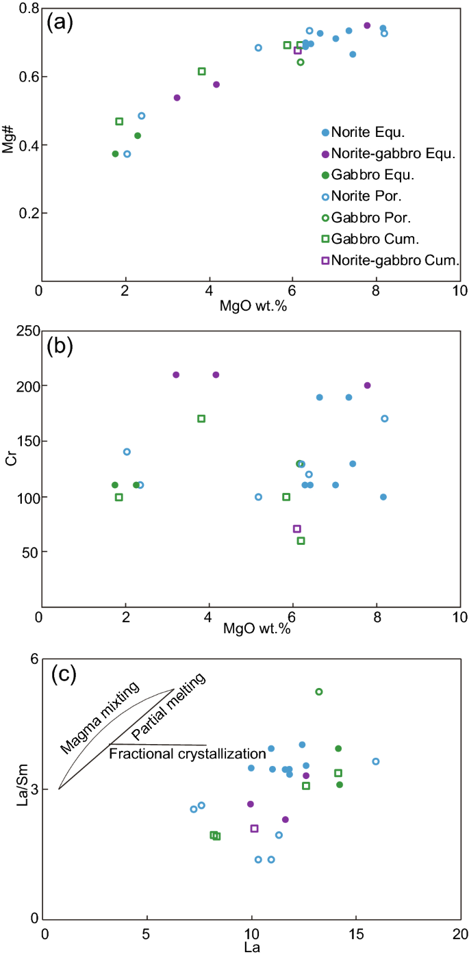 Extensional magmatism caused by strain partitioning: insights from