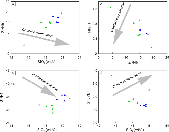 Whole-rock chemical analyses of metamafic and associated evolved