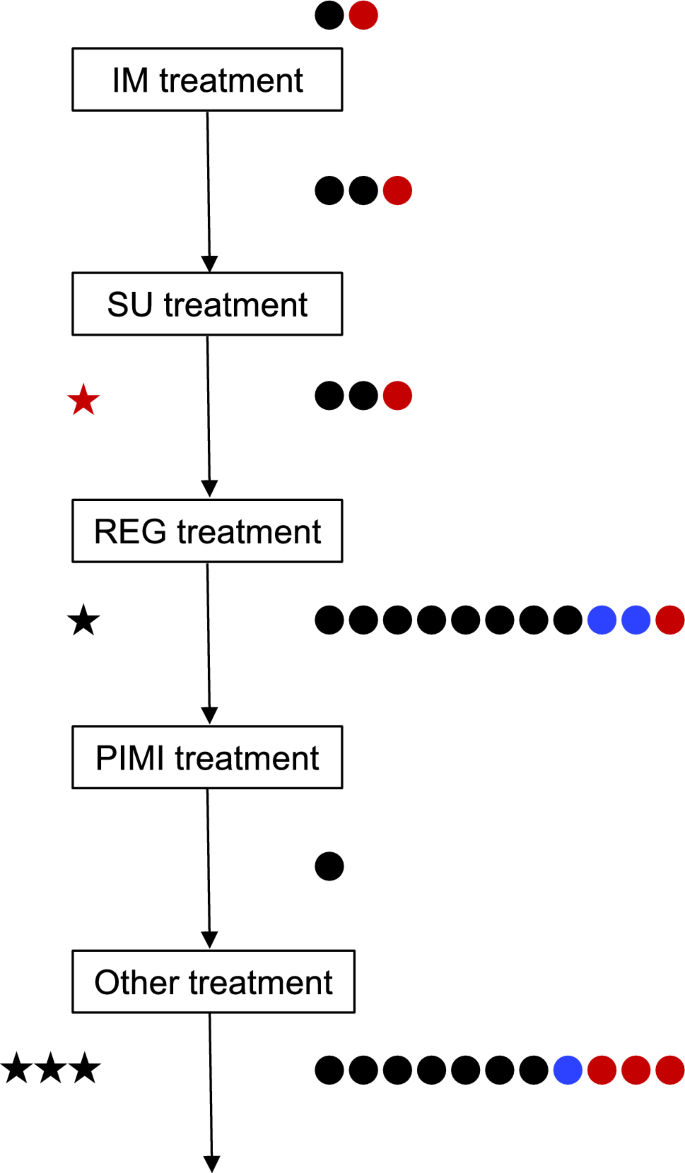 Clinical significance of comprehensive genomic profiling in ...