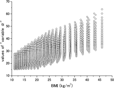 The Range Of Values Of Variable A When Predicting Plasma Concentrations And Or Effect Site Concentrations Of Remifentanil Is Huge Springerlink The Range Of Values Of Variable A When Predicting Plasma Concentrations And Or Effect Site Concentrations Of Remifentanil Is Huge Springerlink