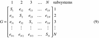 figure f