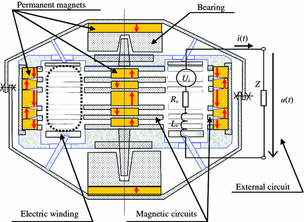 Magnetic resonant harvesters and power management circuit for magnetic  resonant harvesters | SpringerLink