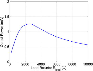 figure 22