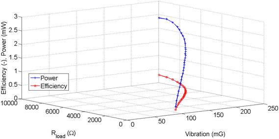 figure 24