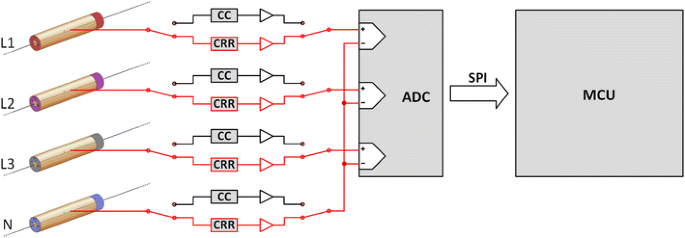 figure 12