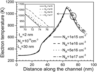 figure 15