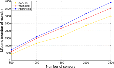 figure 15