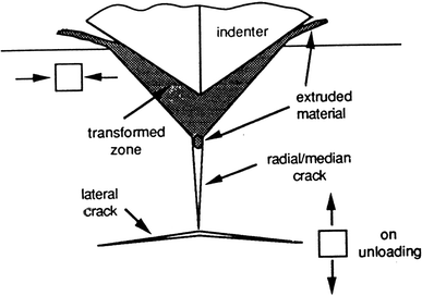 figure 22