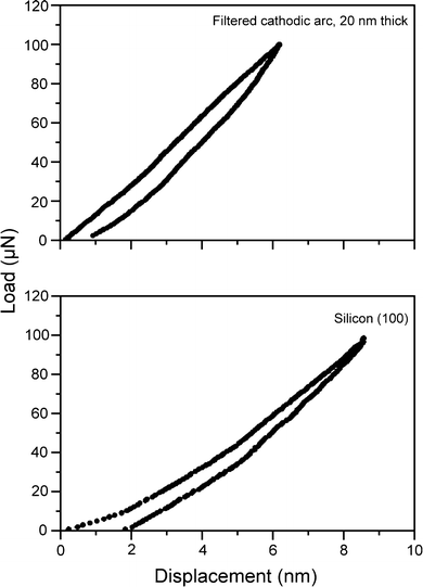 figure 25