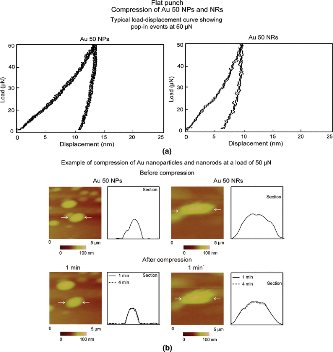 figure 41