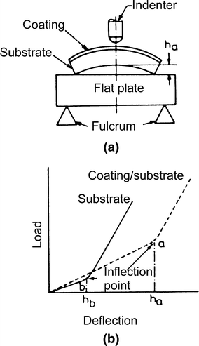 figure 49