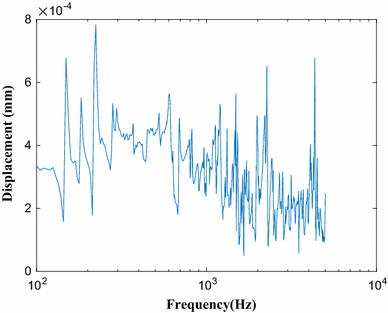 figure 40