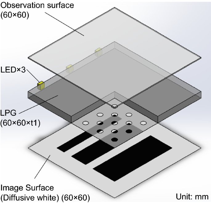 Optical design optimization of high contrast light guide plate for front  light unit | SpringerLink