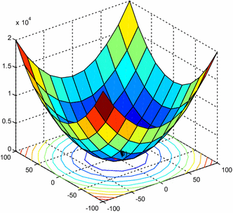 figure 14