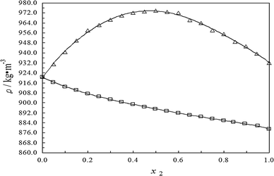 Density Excess Molar Volume And Some Of Their Derived Properties Of The Binary Systems Of Methyl Acetate With Methyl Derivatives Of Monoethanolamine Between 293 15 And 313 15 K Springerlink