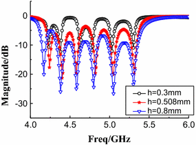 figure 16