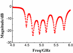 figure 18