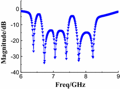 figure 19