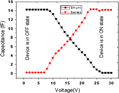 figure 18