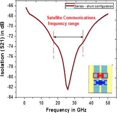 figure 25