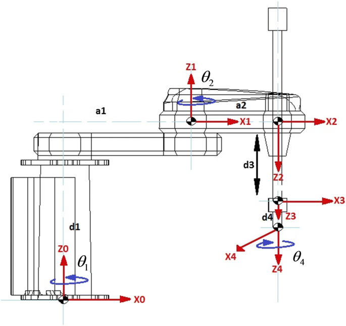 FPGA-realization of the kinematics IP for SCARA robot | SpringerLink