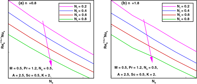 figure 23