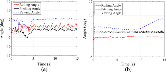 Study On Formation Control System For Underwater Spherical Multi Robot Springerlink Study On Formation Control System For Underwater Spherical Multi Robot Springerlink