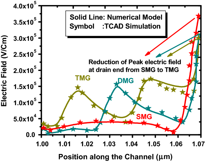 difference between tmg and dmg difference between tmg and dmg