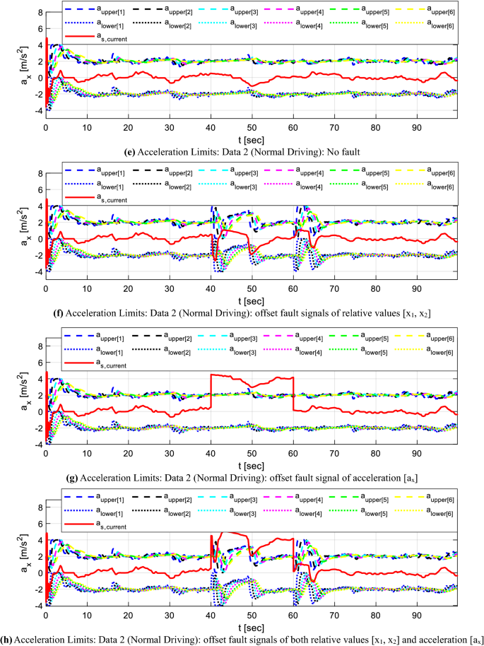 figure 25