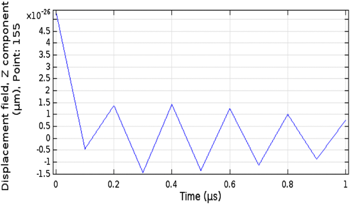 figure 24