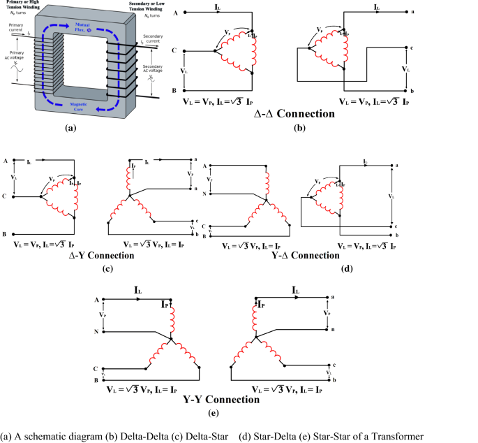 Studies on performance parameters of a practical transformer for ...