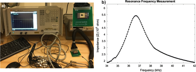 MEMS multi-vibrating ring gyroscope for space applications | Microsystem  Technologies