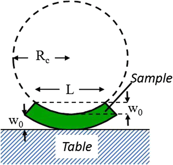 figure 17