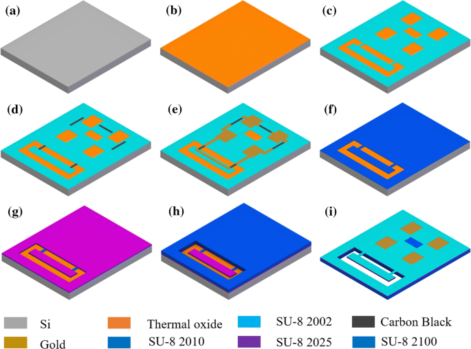Design Fabrication And Characterization Of Su 8 Carbon Black Nanocomposite Based Polymer Mems Acceleration Sensor Springerlink