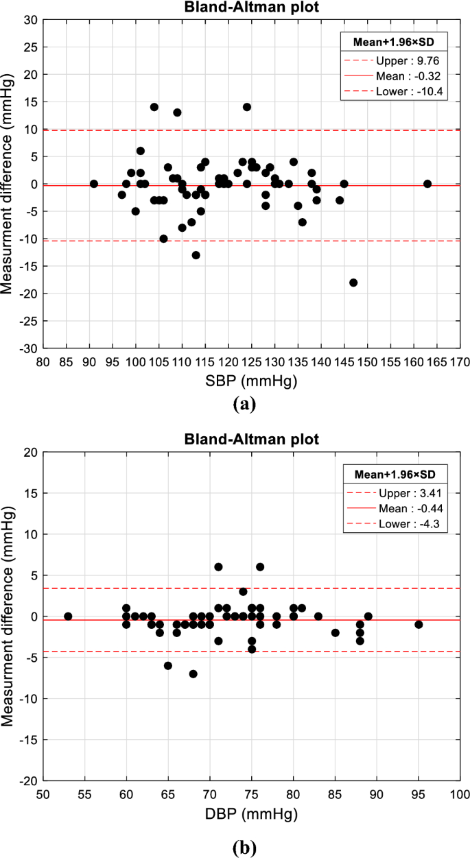 figure 23