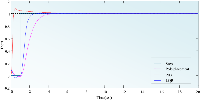 figure 20