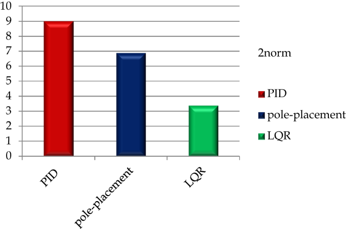 figure 21