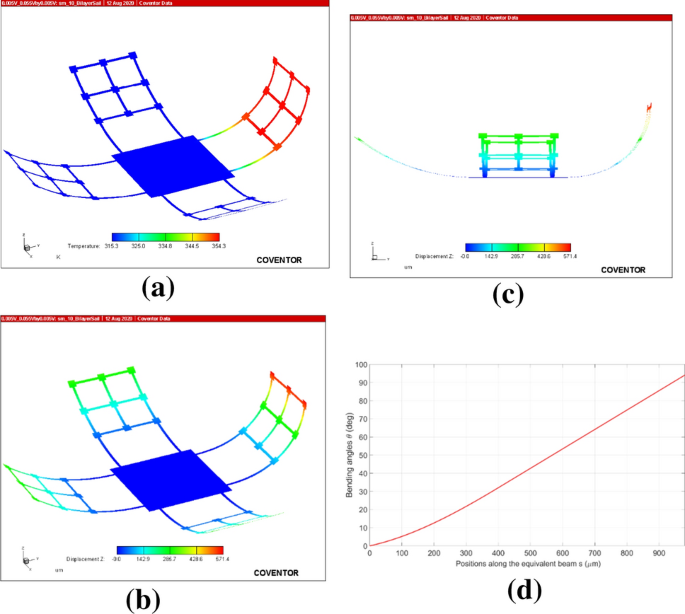 Electro Thermo Mechanical Modelling Of Micro Solar Sails Of Chip Scale Spacecraft In Space Springerlink
