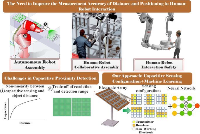 Improving the measurement accuracy of distance and positioning for  capacitive proximity detection in human-robot interaction | SpringerLink