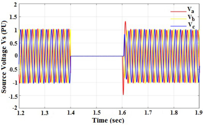 figure 21