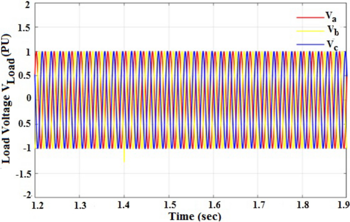 figure 23