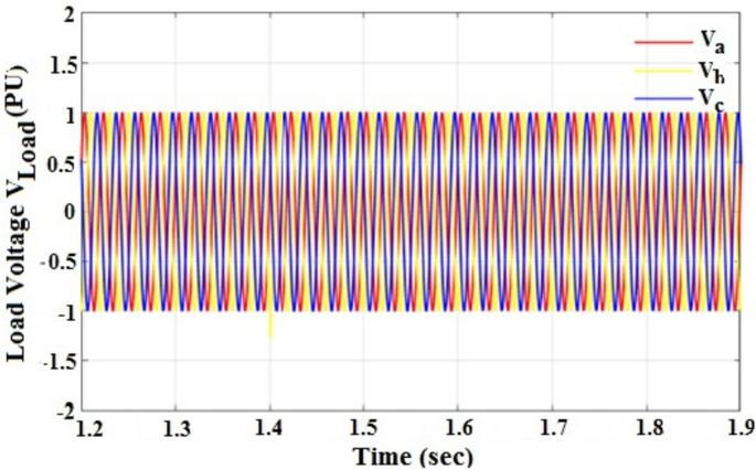 figure 31