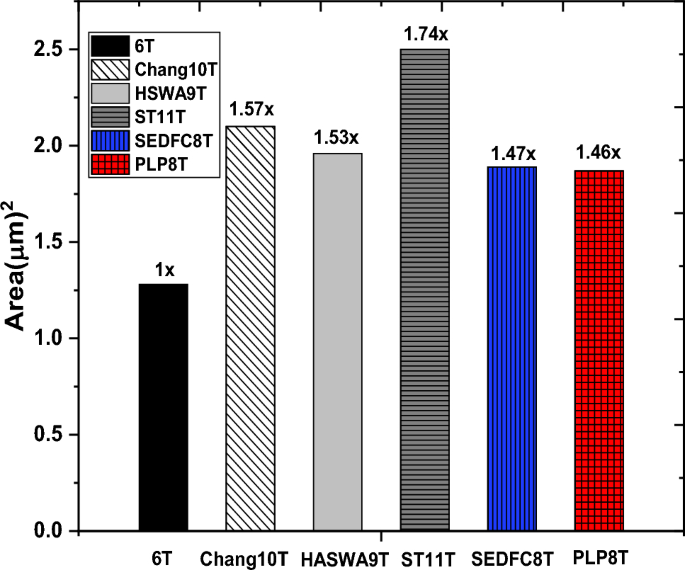 figure 18