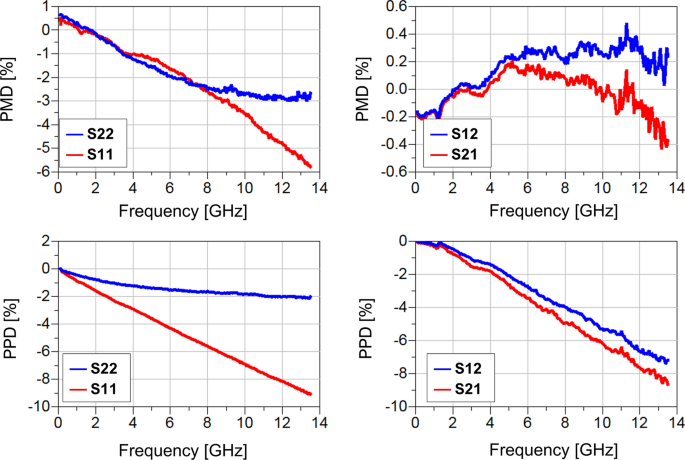 figure 28