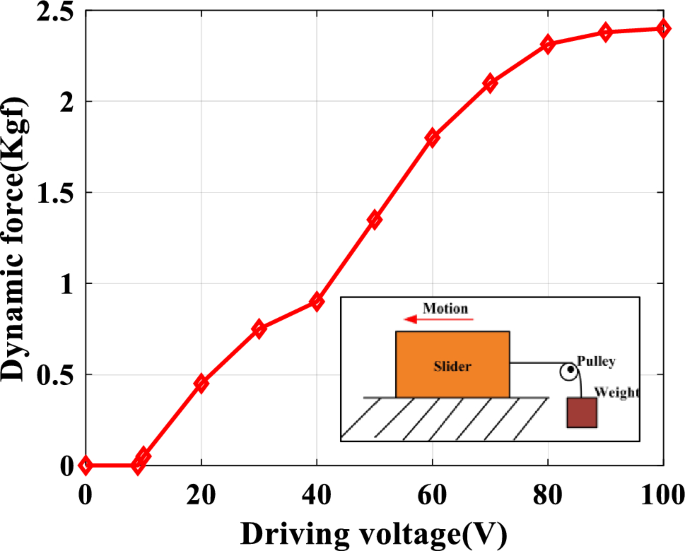 figure 15