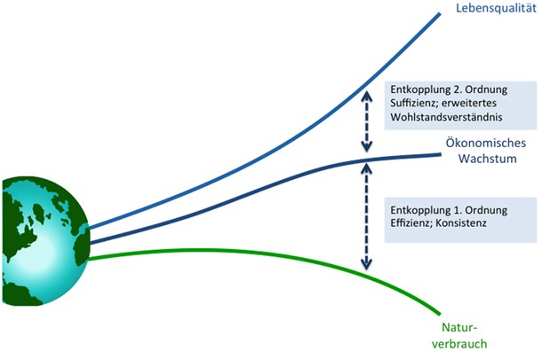 Suffizienz Als Geschaftsmodell Springerlink