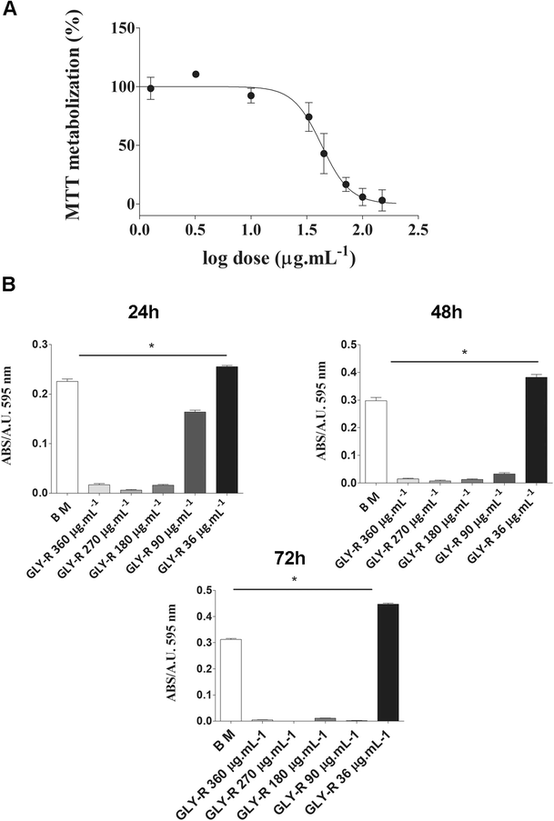 Glyphosate Based Herbicide Induces Toxic Effects On Human Adipose Derived Mesenchymal Stem Cells Grown In Human Plasma Springerlink